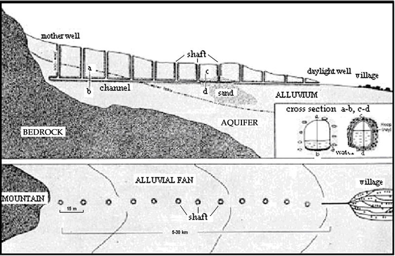 Тайны, загадки и легенды Кентау - Страница 2 Sala_deom-karez_sauran-01a