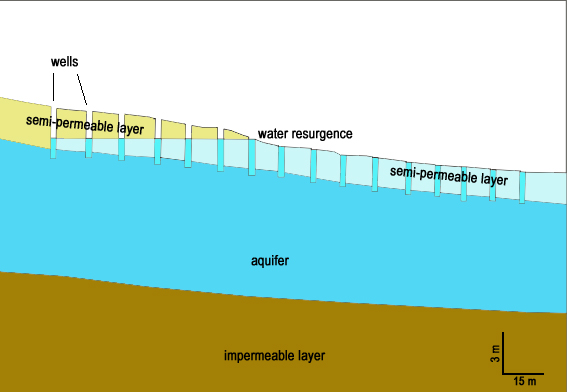 Fig. 01b-Karez Scheme